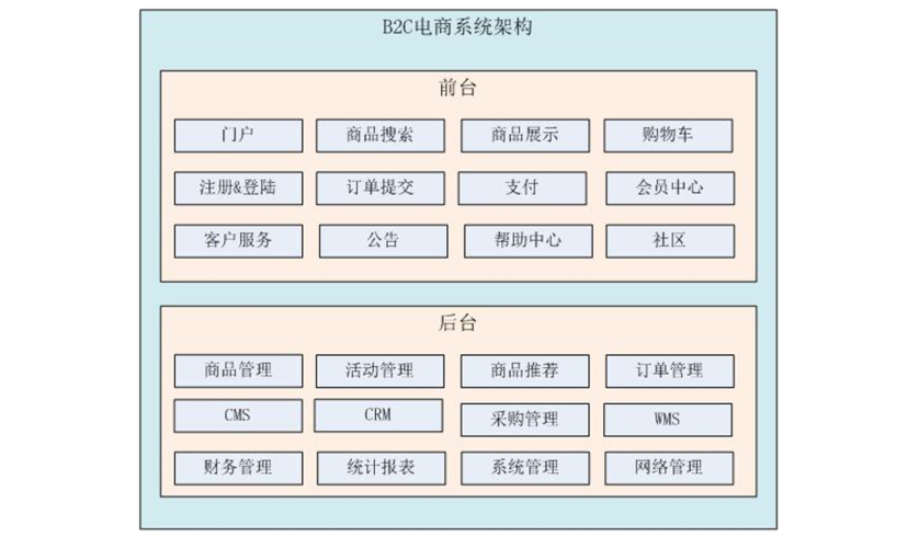 香港服务器托管电商：是否适合eshop平台？-CDN-服务器-VPS优惠/促销/测评-撸主机评测