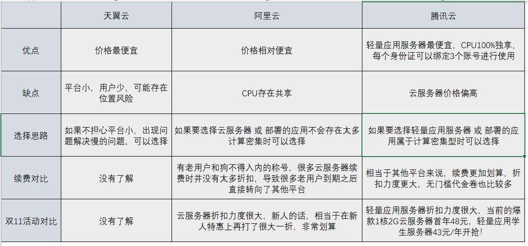 香港服务器市场：主流托管平台与服务对比-CDN-服务器-VPS优惠/促销/测评-撸主机评测