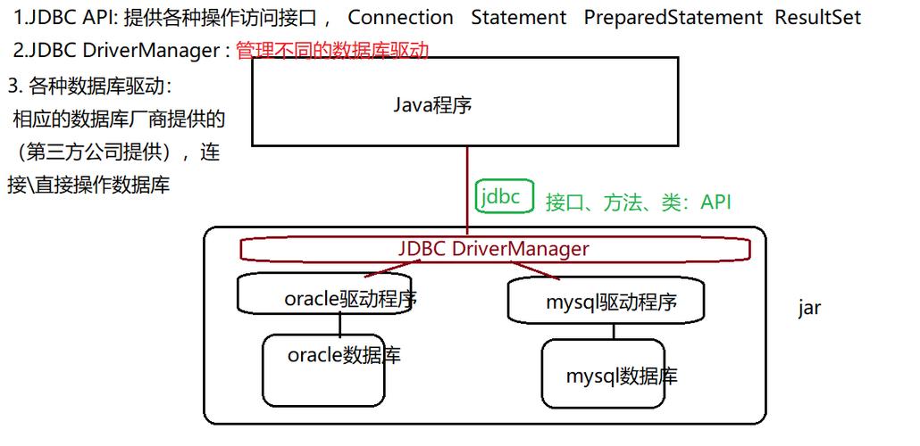 html5怎么连接数据库-CDN-服务器-VPS优惠/促销/测评-撸主机评测